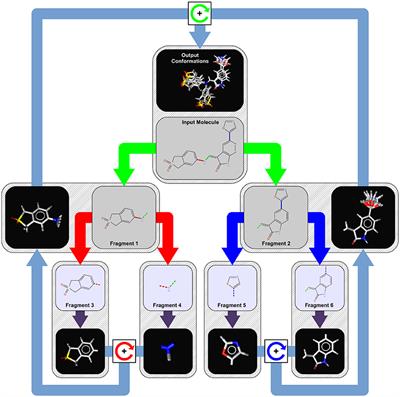 Conformational Sampling of Small Molecules With iCon: Performance Assessment in Comparison With OMEGA